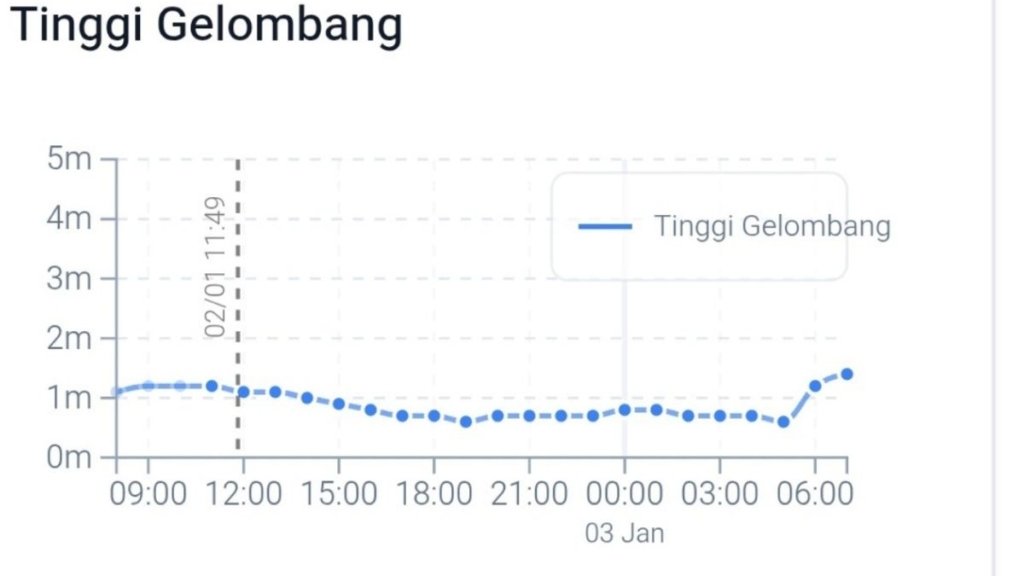 Hujan Lebat Kaltim